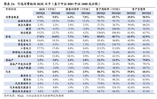 兴证策略：107个细分行业景气梳理与展望 关注景气有望底部反转的方向