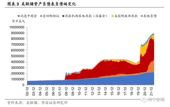 深度|除了加息，我们还需要担忧美联储缩表吗？