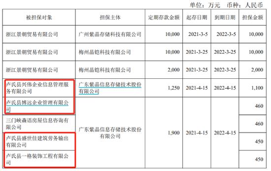 1亿存款被无故划扣？科创板公司紫晶存储怒告河南一银行，真相如何？