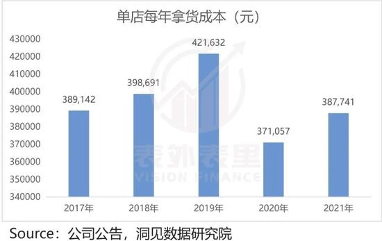 卤味赛道高端化的悖论：周黑鸭是如何败给绝味鸭脖的？