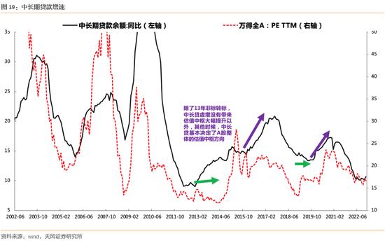 天风策略刘晨明：在无人问津时的布局，不惧调整