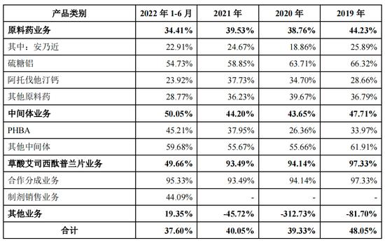 海森药业卖“禁药”，王式跃地产和放贷生意曝光：主营产品安乃近被淘汰 价格、毛利率下跌 核心研发依赖外协