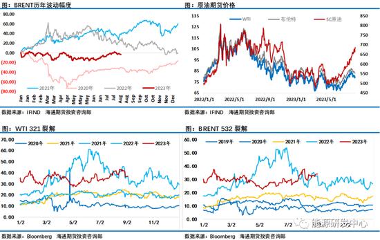 油价周线收长下影线，多空因素交织下还看沙特接下来的举措