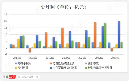 最赚钱的化肥老三！6年盈利21亿，入账46亿，史丹利：账上37亿现金，一年上亿广告费，分红铁公鸡！