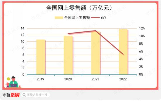 快手三季报解读：电商业务曾与抖音平起平坐，如今已难再相提并论