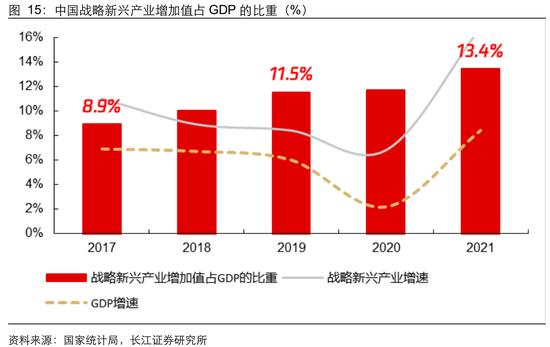 长江证券：从生产效率看央企上市公司投资价值