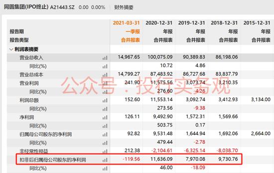 IPO阶段欺诈发行第一案，思尔芯撤材料依然被罚，钱没募到先交千万罚款