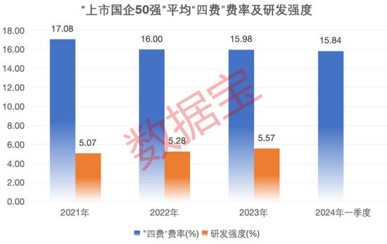 《上市国企50强》重磅发布！市值管理潜力突出，13家公司连续15年分红，6家公司获社保基金加仓