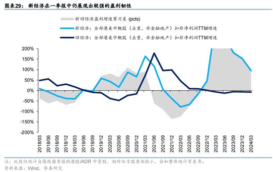 华泰证券：预计恒指24年盈利增速约5% 市场或仍未完全定价“中国好公司”