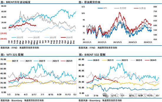 认清现实，欧佩克+宣布再延长减产一个季度！油价周一的开盘表示不满意！