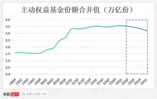 市场“变天”！小盘股惨遭抛弃，价值派基金经理迎来春天，基民防守三大件：股息、求稳和避险