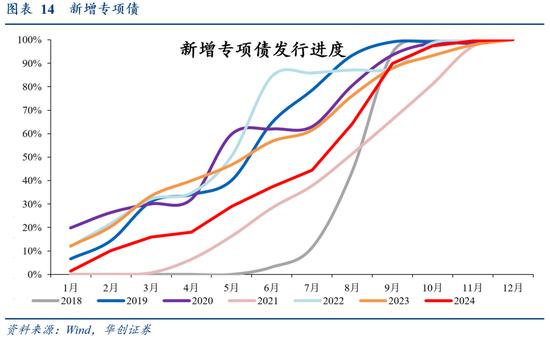 华创证券张瑜：从3个20%+，看提高赤字率的必要性