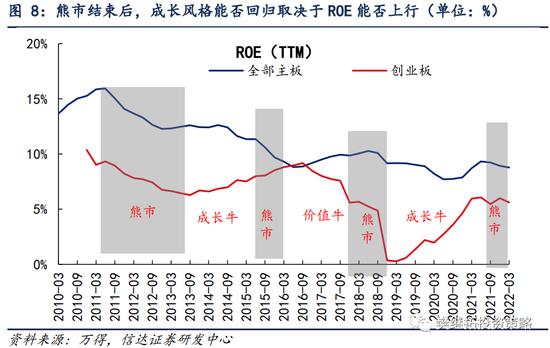 信达策略：下半年可能会有V型反转 成长风格的反弹大概率是季度的