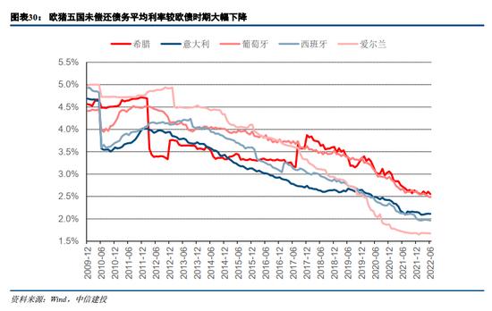 中信建投：欧洲能源危机，有哪些投资机会？