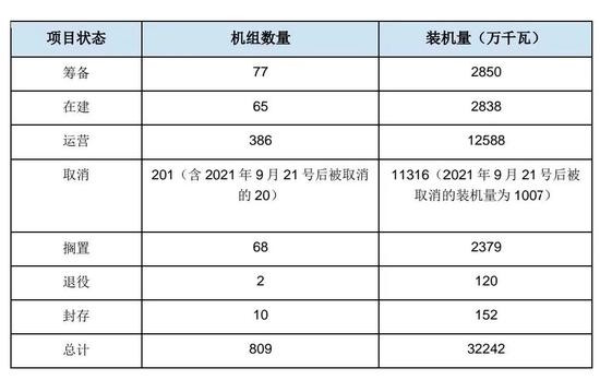 中国宣布退煤后，海外煤电项目怎么样了？