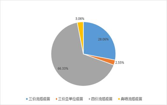 今年流感可能比较凶？是否有必要接种流感疫苗，是否需要年年接种？疫苗专家回应