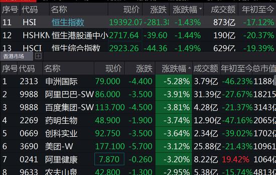 刚刚，医药、地产全跌了，券商一哥看好个遍！雅培退出中国，这只股票已翻倍！