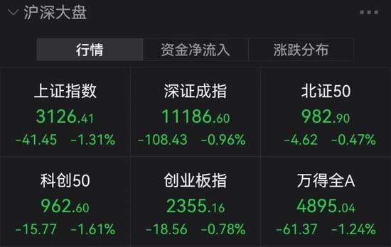 懵了！近4200只股下跌，这板块突然爆发，最猛飙涨60%！广州：预计1月上旬达到高峰！上海最新发布