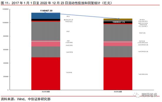 中信明明：2023年更鸽派的美联储票委意味什么？