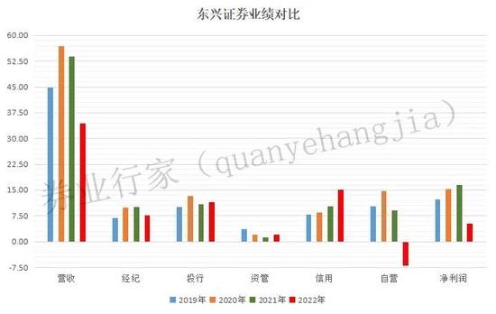 立案！东兴证券紧急披露年报，涉泽达易盛案能否渡劫？