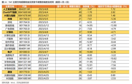 天风策略：历次触及-2X标准差后市场是如何反弹的？