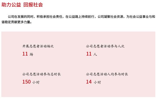 微芯生物发布第二份社会责任报告：营收来源单一，可持续发展存挑战