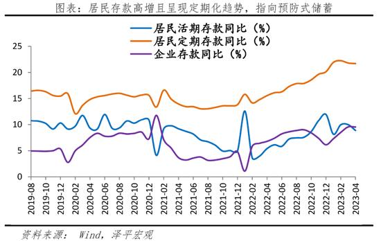 楼市低迷，股市下跌，救经济是救楼市还是救股市？任泽平：救股市是好办法