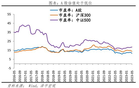 楼市低迷，股市下跌，救经济是救楼市还是救股市？任泽平：救股市是好办法