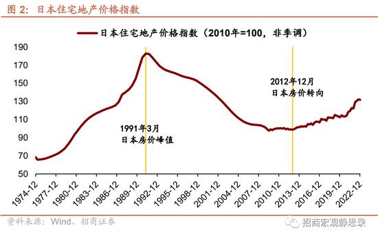 日本“失去的20年”经济有何亮点？