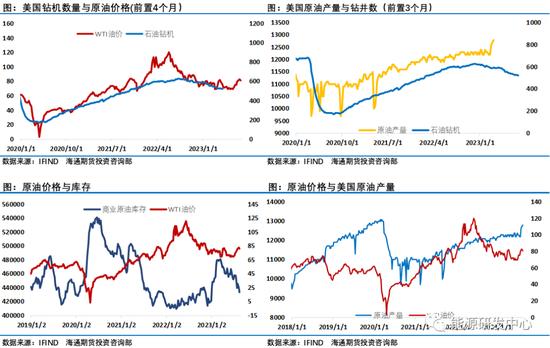 油价周线收长下影线，多空因素交织下还看沙特接下来的举措