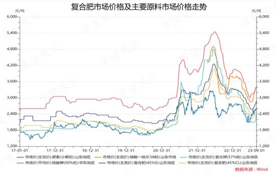 最赚钱的化肥老三！6年盈利21亿，入账46亿，史丹利：账上37亿现金，一年上亿广告费，分红铁公鸡！