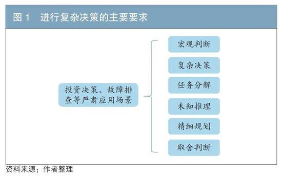 金融行业AIGC落地方法论的探索和研究