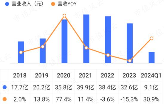 PC市场回暖，AI成新卖点，春秋电子：上游苦命打工人能咸鱼翻身吗？