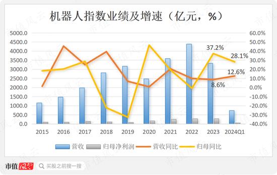 机器人赛道是块“大蛋糕”，普通投资者如何吃一口？