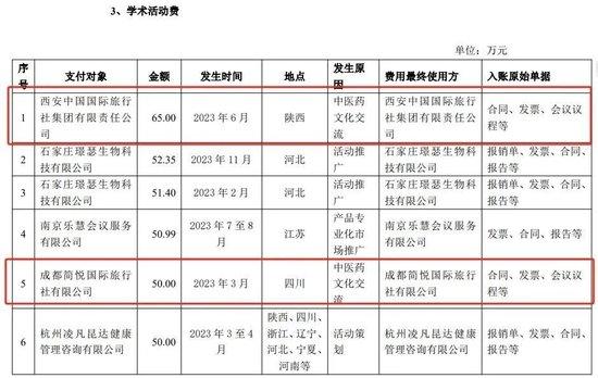 3年花5700万元“买酒水”！一年销售费用狂砸60多亿元！钱去哪了？