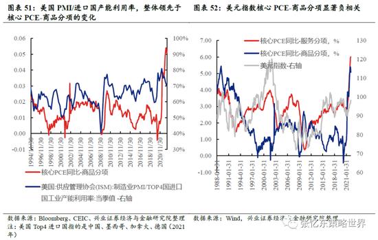 兴证策略张忆东：动荡的世界，下半年美股熊市继续，但对中国资产的影响弱化