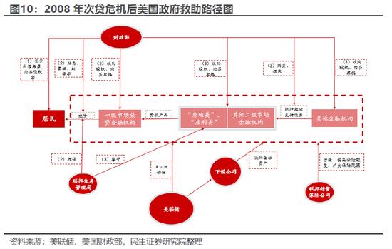 烂尾楼处置的海外经验|周君芝团队