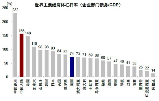 中金：中美上市企业盈利对比