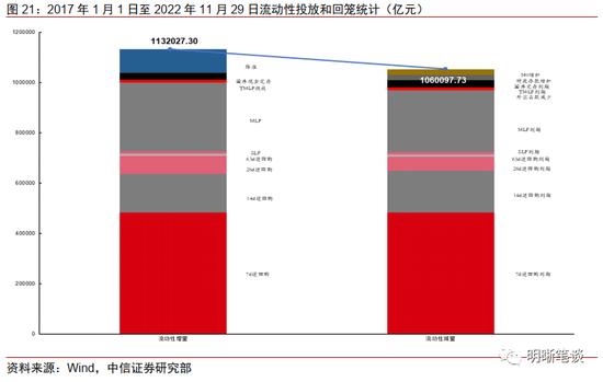 中信明明：10年期国债到期收益率会到3.0%吗？