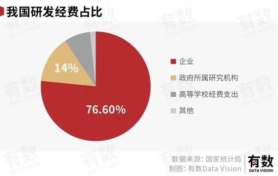 一年2.5万亿，中国公司的研发费用都花哪了