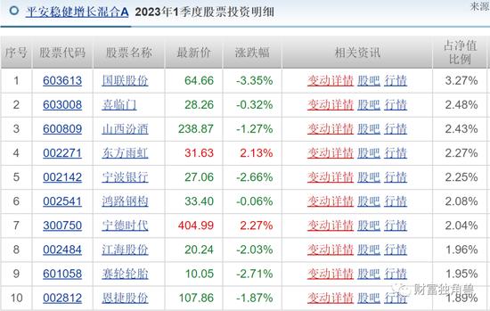 “名将”神爱前旗下基金近1年跌超20%，平安基金发新基会“遇冷”吗？