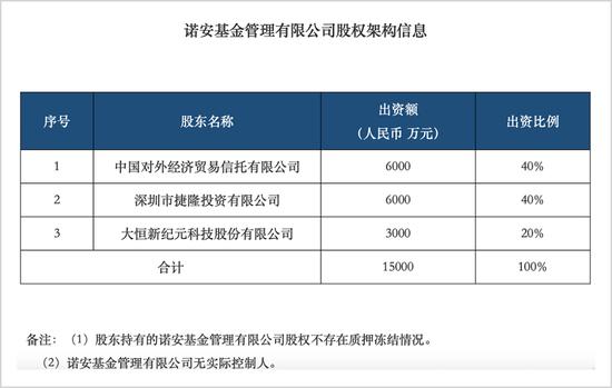 蔡宇滨和张堃等自家培养出来的后起之秀“逃离”诺安基金