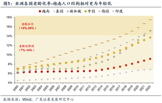 广发证券戴康：看好越南股市的三大逻辑