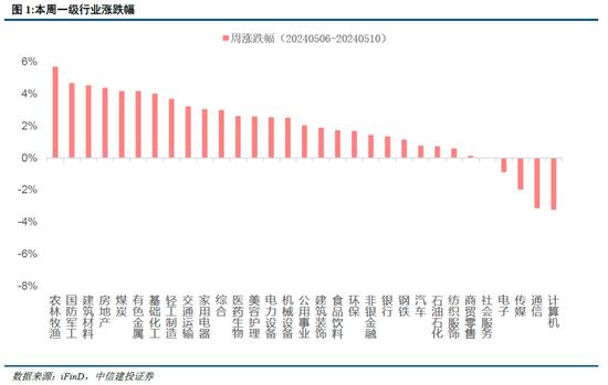 中信建投陈果：海外溢出下的中国股市