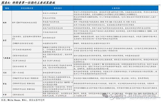 特朗普2.0：政策组合，有何不同？（国金宏观·赵伟团队）