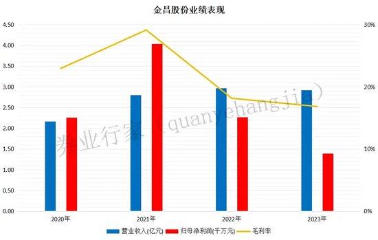 颗粒无收！申万投行与辅导企业竟然“一同被诉”.....