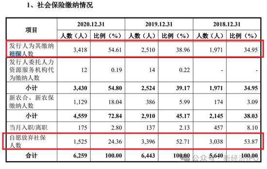 苏州昆山丘钛IPO招股书爆出“血汗工厂”：分红11.7亿后再募资30亿，却拒绝给62%的员工缴纳社保