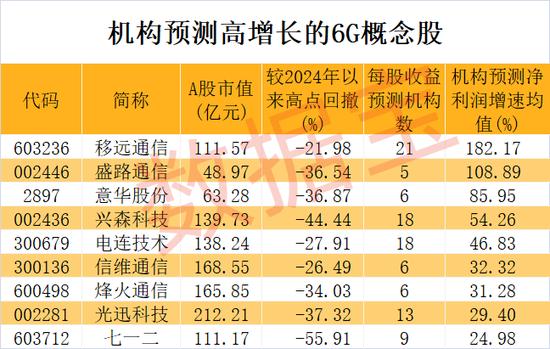 最“迷你”ST股退市，*ST美尚A股市值为0.9亿元，在尚未退市的股票中最低，昔日股价曾高达153元/股