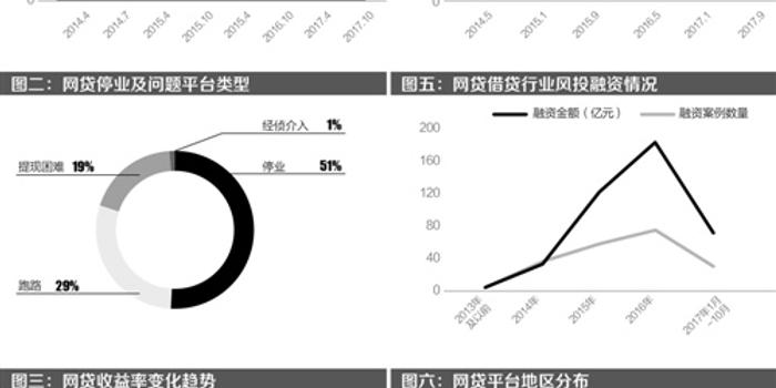 2017年互联网金融报告