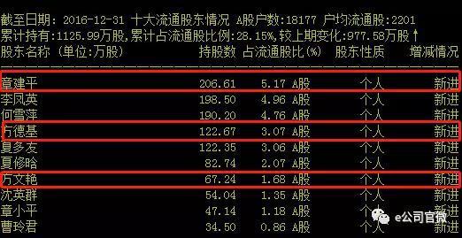 图为瑞尔特2016年年报前十大流通股东